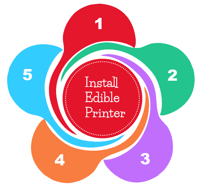 Edible Printer Online