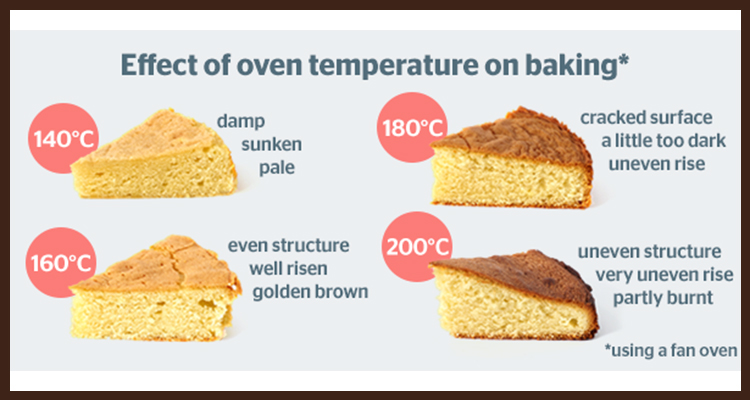 I. Introduction to Cake Baking